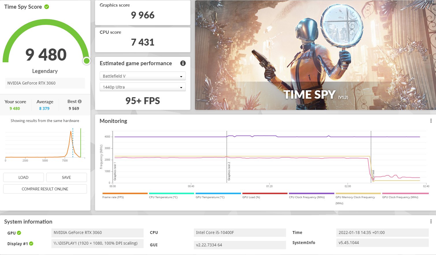 Forzapc classment overclocking