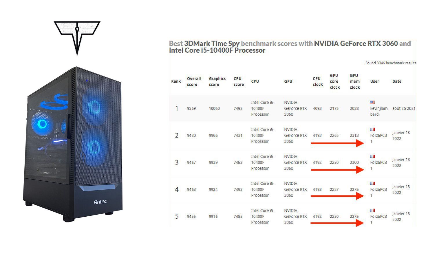 Meilleur overclocking france Forza PC