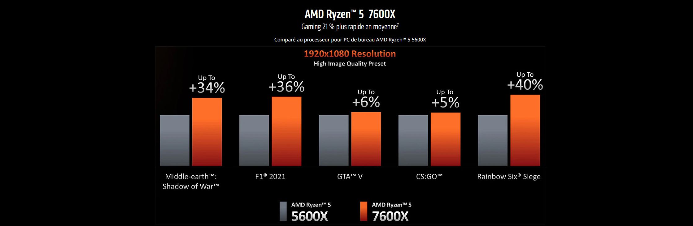 AMD-7600X