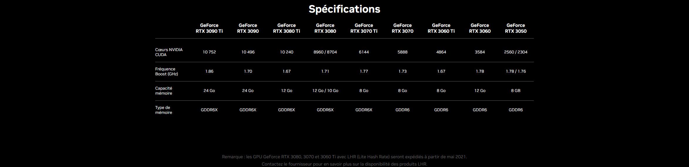 Specifications Nvidia