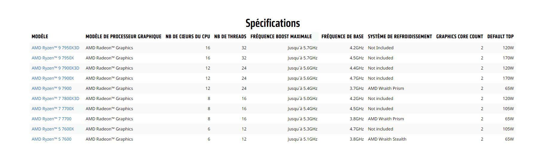 AMD Specifications