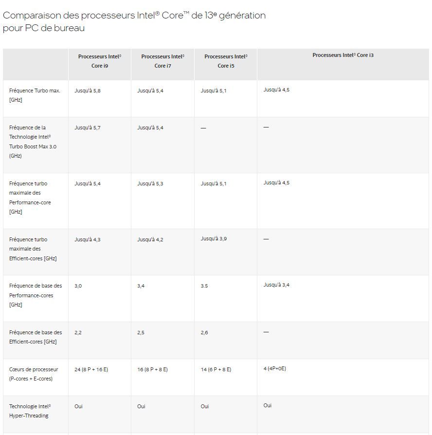 Intel specifications