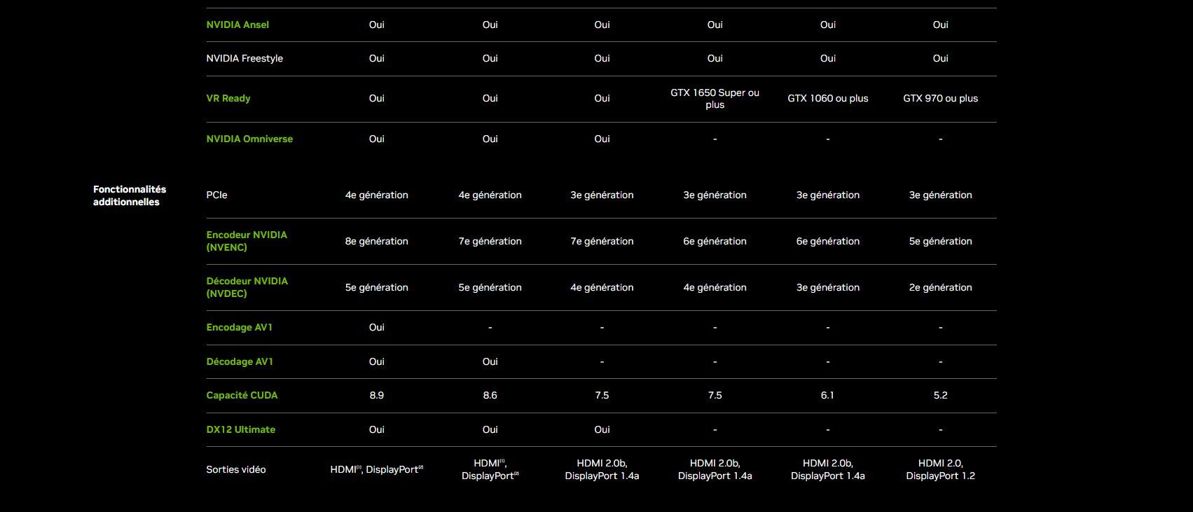 RTX comparatif 2