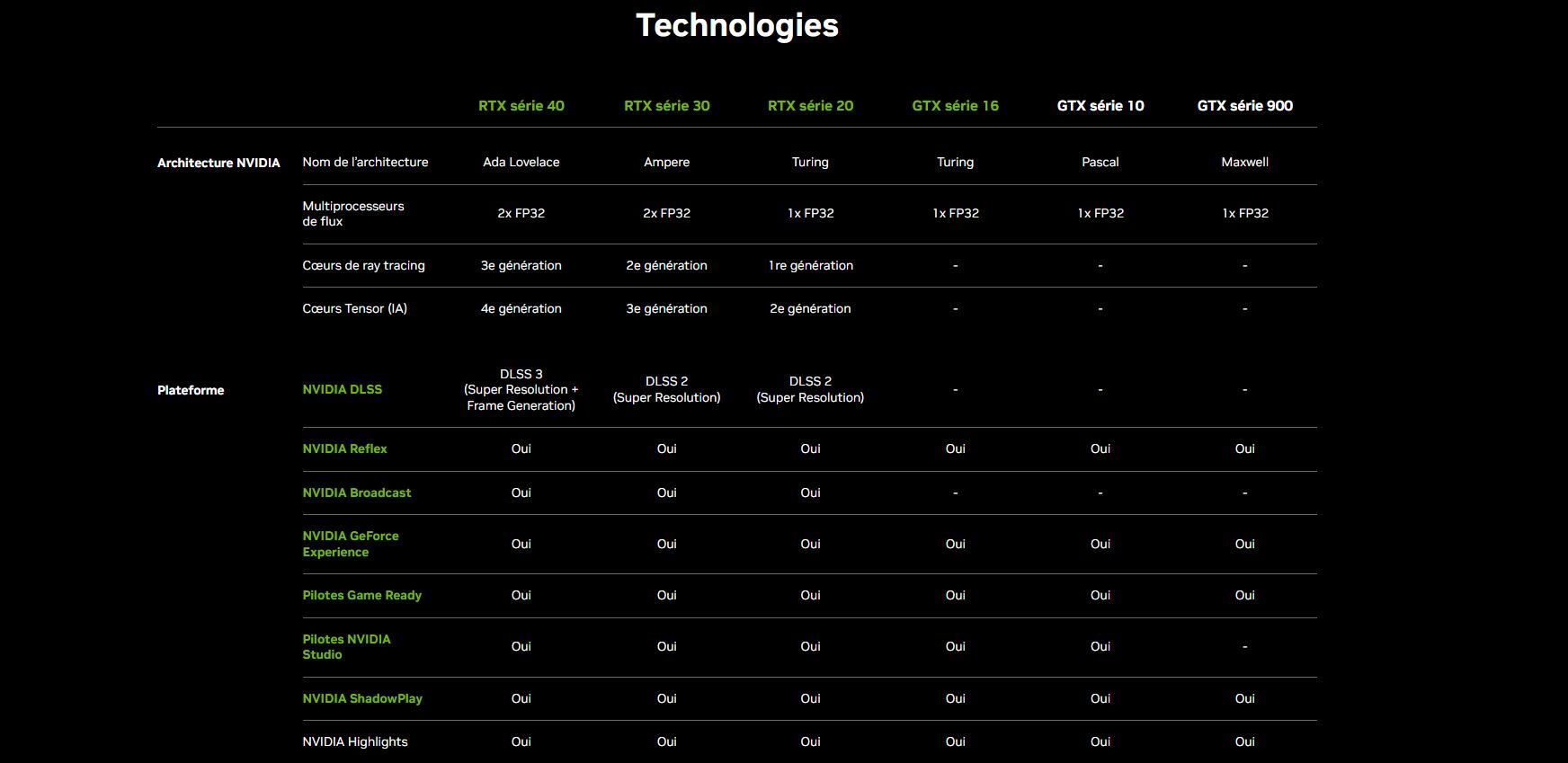 RTX comparatif