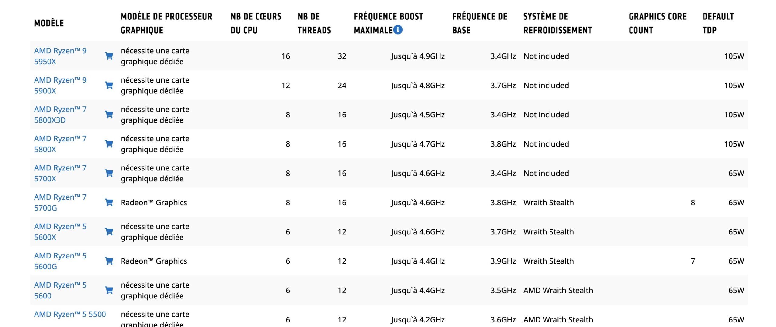 amd ryzen specifications