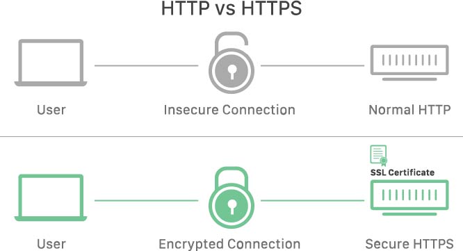 https