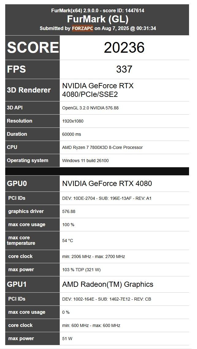 Furmark Banch 4080 RTX 1080p